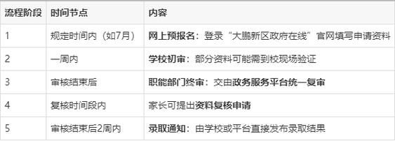 香港小学插班报名流程及时间表全攻略