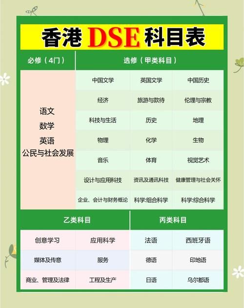 香港中五插班考什么?考试内容全解析