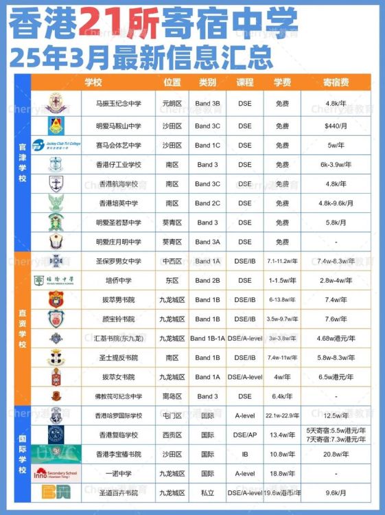 香港中学插班信息查询指南：权威渠道与实用方法汇总