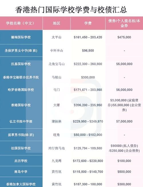 香港国际学校初中插班考哪几门?科目全解析
