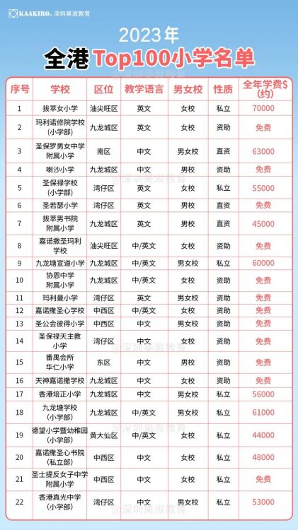2024年香港喇沙小学插班名额申请指南|入学条件与截止日期
