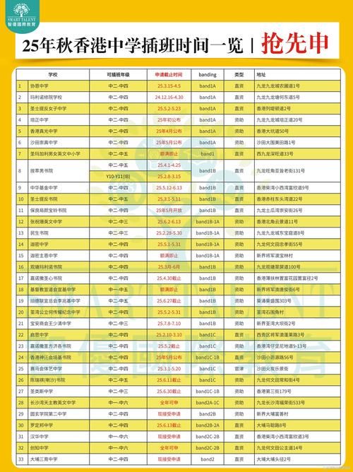香港中学插班免笔试指南:哪些学校可直接申请?