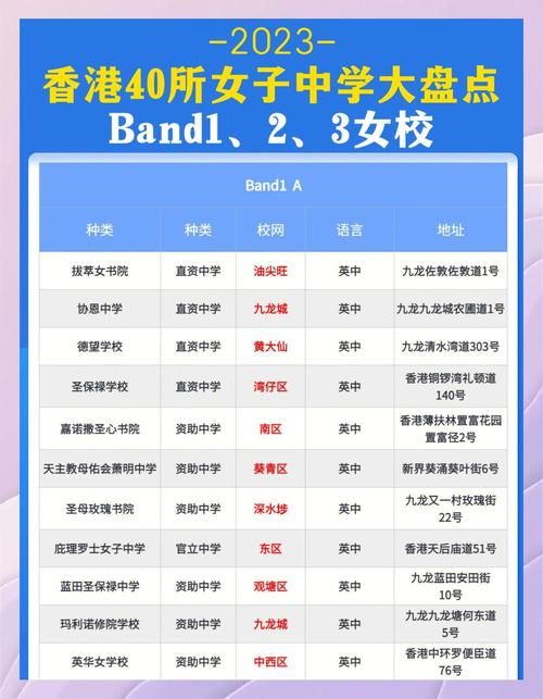 香港中小学插班培训机构排名：权威榜单与择校指南