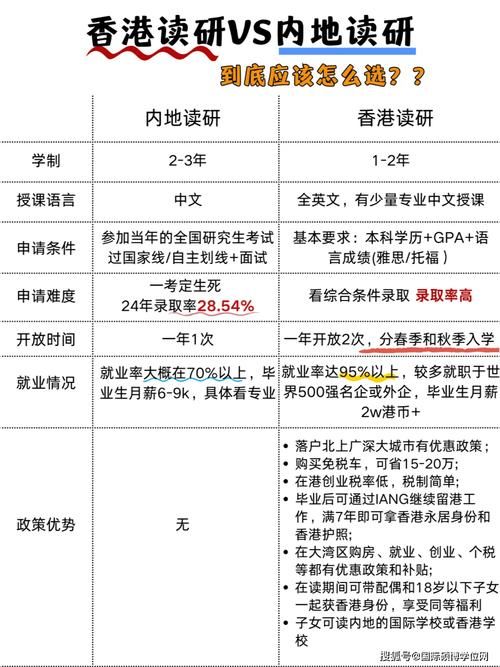 香港研究生插班政策解析:现在还能申请吗?