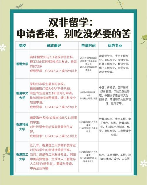 香港研究生插班政策解析:现在还能申请吗?