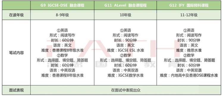 香港培侨书院插班生报考指南:学校信息与考试流程全解析