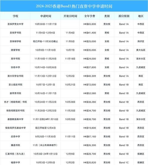 2024年香港中学插班指南:最新可申请学位及入学流程全解析