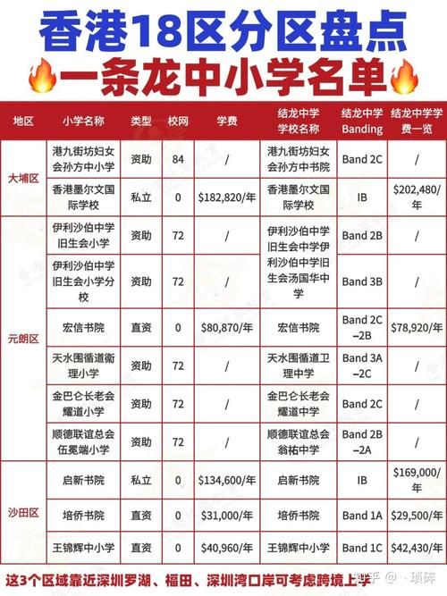 香港中小学插班指南：哪些学校还有名额？