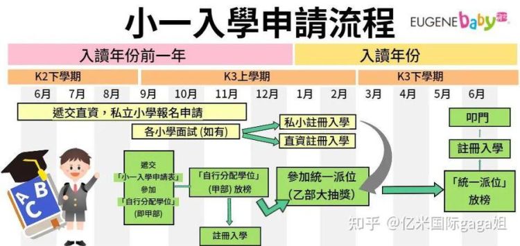 香港小学生插班学位申请条件及流程全解析