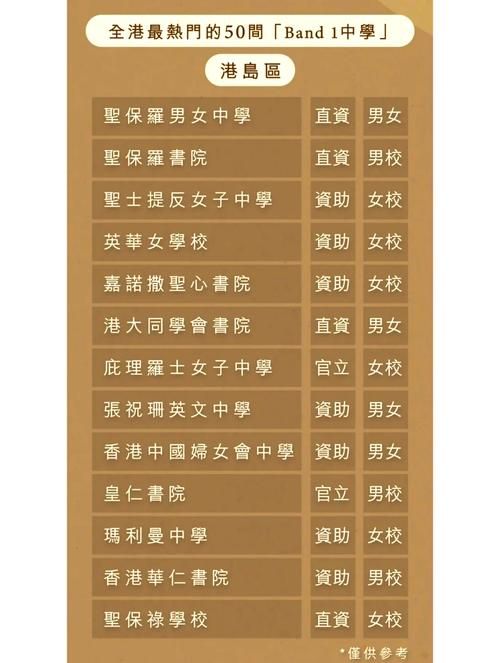 小四前插班香港学校稳进band 攻略,家长必读择校指南