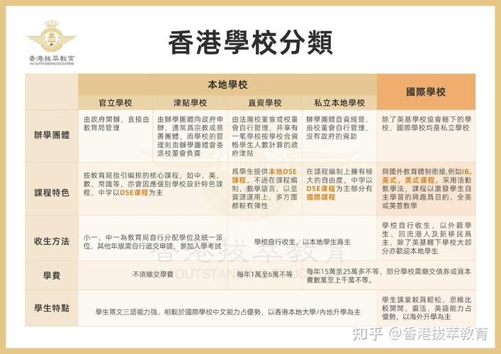 香港小学插班报名条件及时间表全解析