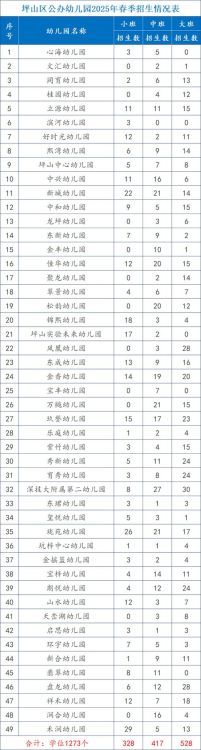 香港幼稚园K2K3插班指南：怎么申请插班全解析
