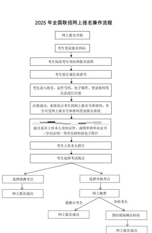 内地高三学生赴港插班指南:条件、流程与注意事项