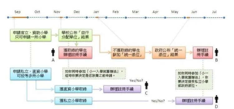 香港小学插班自我介绍模板范文:实用指南与范例