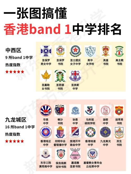 香港Band1中学插班面试全攻略:成功入学关键技巧