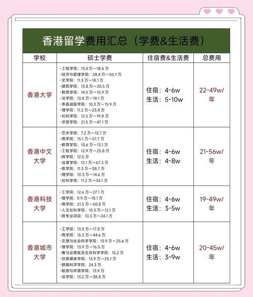 皇仁书院插班生报名费多少？香港家长必读指南