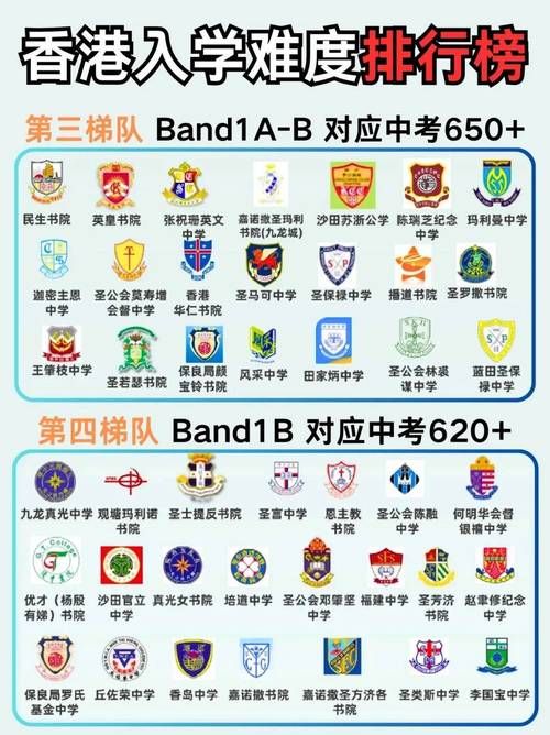 香港Band3中学插班指南:如何选择适合的学校