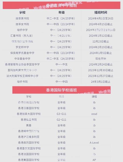 香港中学7月插班学校名单:抓紧最后申请机会