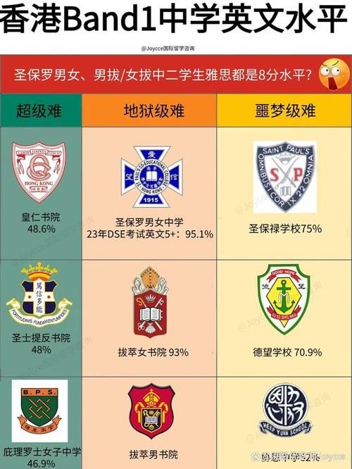 香港中二插班申请流程及时间全攻略