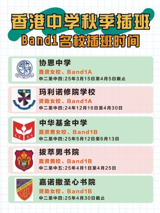 香港中二插班申请流程及时间全攻略