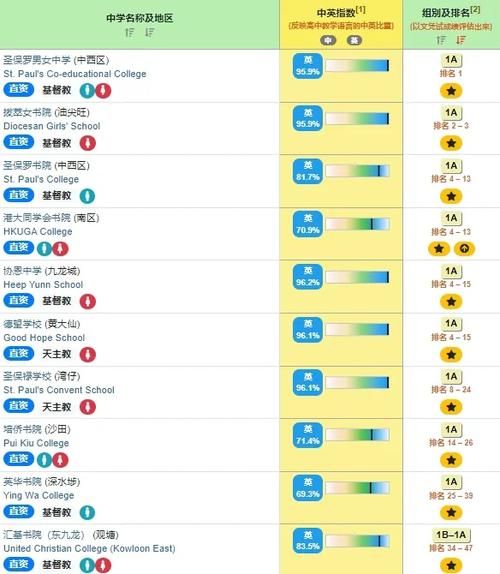 香港2024中学插班指南:申请时间、条件与流程全解析
