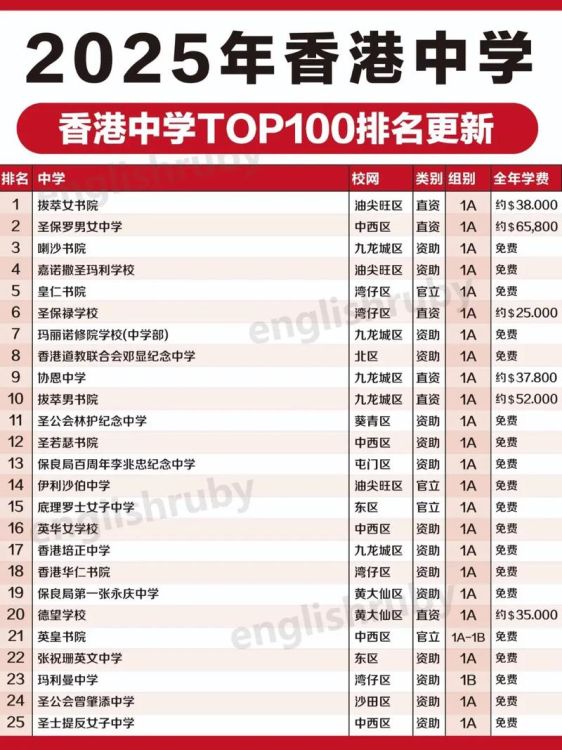 香港中学插班2025招生指南 - 教育局官网最新发布