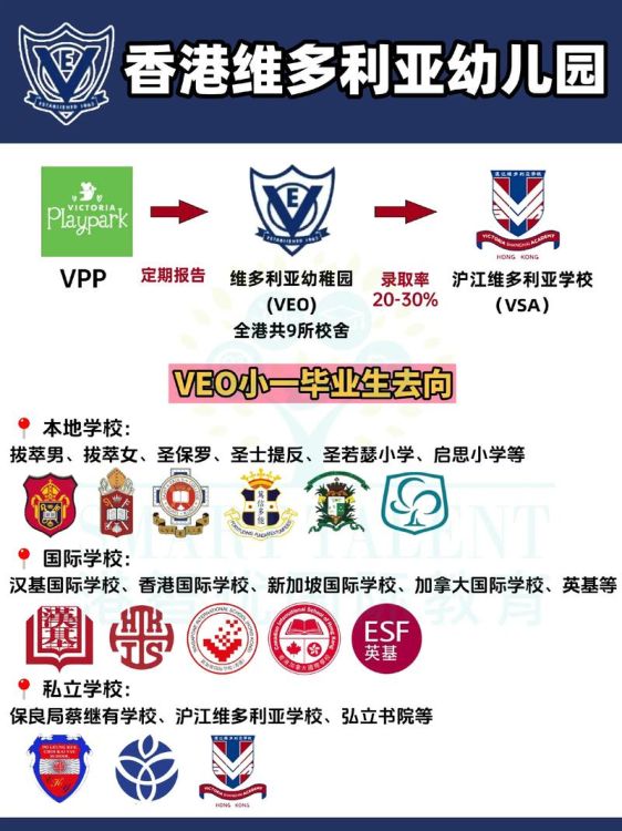 香港幼儿园插班能上整天课吗?高中择校解析