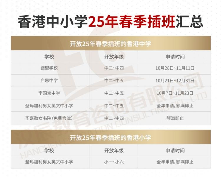 香港插班最佳时间:几号开始申请最合适?