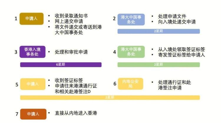 香港插班录取后手续全攻略，知乎文章详解必办流程