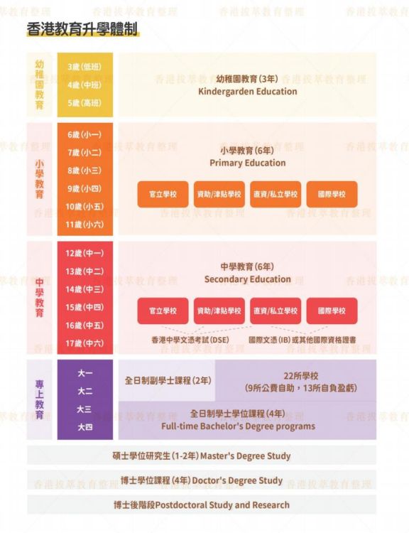 香港户籍学生入读内地插班生指南:条件与流程详解
