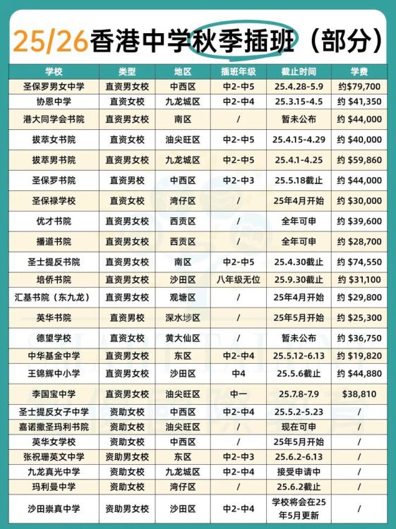 2025香港中学插班申请时间公布!关键节点全解析