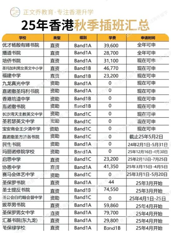 香港小学插班报名条件及时间表格全解析