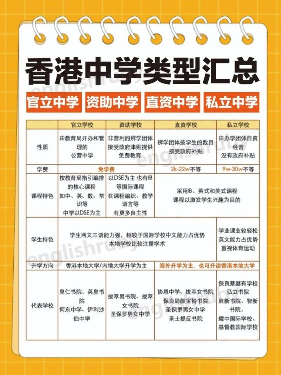 香港中学插班考几科?科目内容全面解析