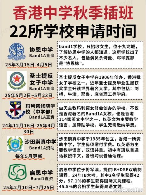香港中二插班结果等多久?收通知时间全解析