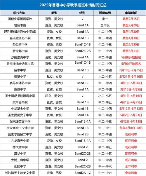 香港香岛中学插班申请表下载指南 _ 天水围校区入学申请
