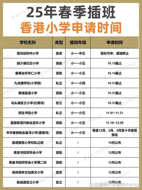 内地孩子香港小学插班指南:几年级最合适?
