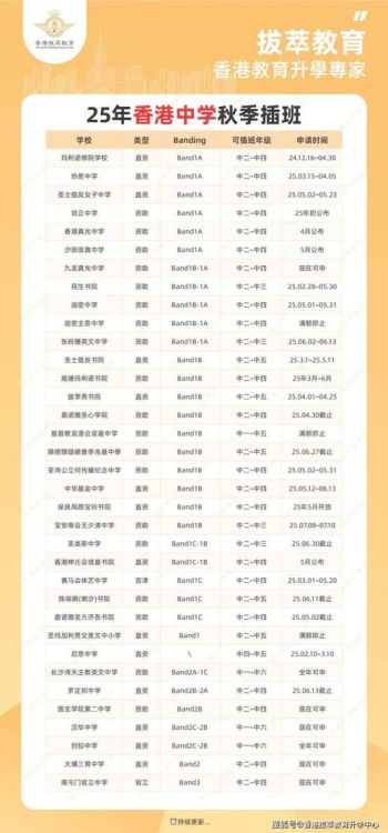 2025年香港中学插班招生指南 _ 教育局官网最新简章发布