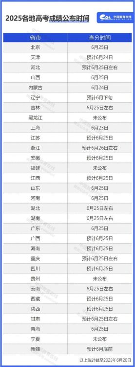 2025年香港初中插班生考试成绩查询指南:快速查分与录取解析
