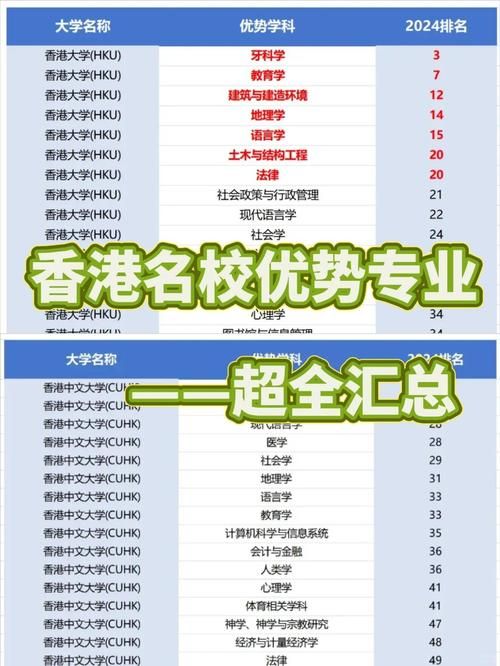 香港大学插班生首选:三大顶尖专业实力解析