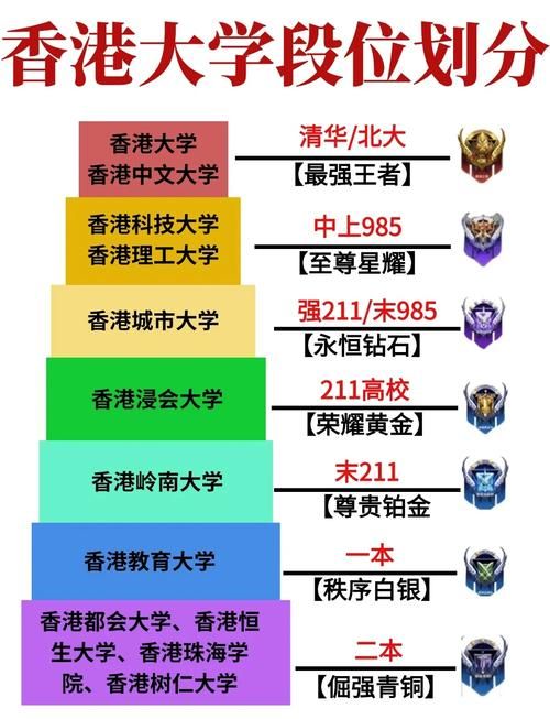 香港大学插班生首选:三大顶尖专业实力解析