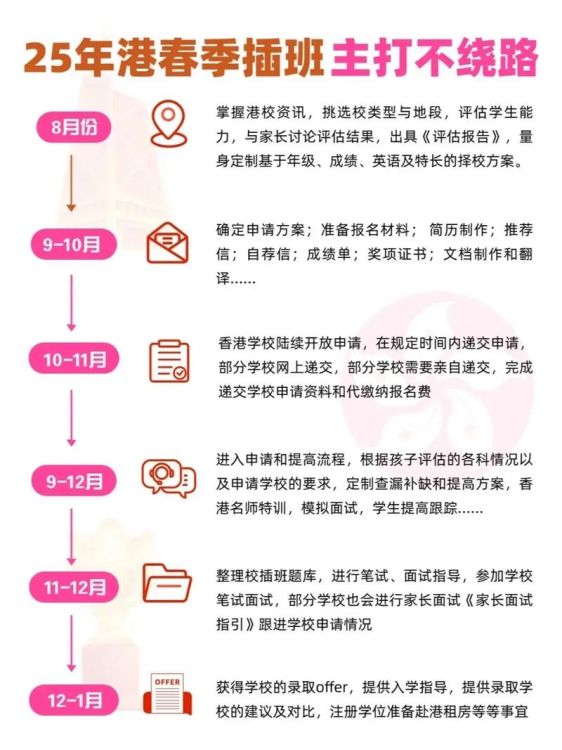 2024年香港中四秋季插班指南:申请流程与入学条件全解析