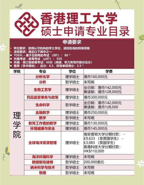 香港理工插班申请条件及流程全解析:附详细步骤指南