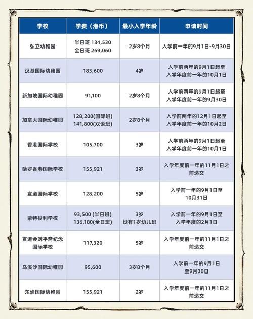香港K1幼儿园插班申请:9月入学指南与流程解析