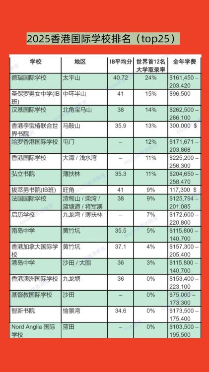 内地生香港中学插班要求详解:条件、流程与注意事项