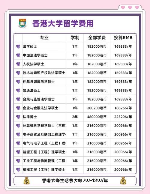 皇仁书院插班生报名费多少?香港校区收费标准详解