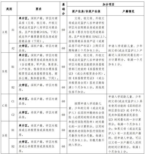 香港培侨书院龙华信义学校插班生招生指南:入学条件与申请流程解析