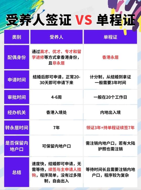 香港插班生居住证办理指南：步骤详解与常见问题