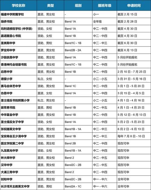 香港中学插班简历模板怎么写？附实用范例与技巧
