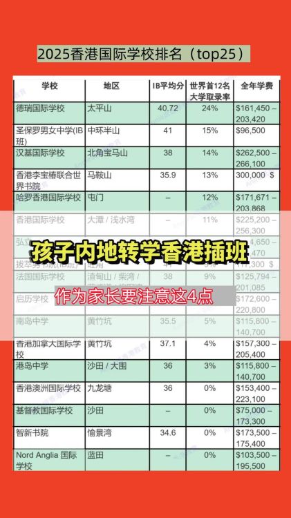 香港培正中学插班考试难吗?全面解析备考策略与录取难度