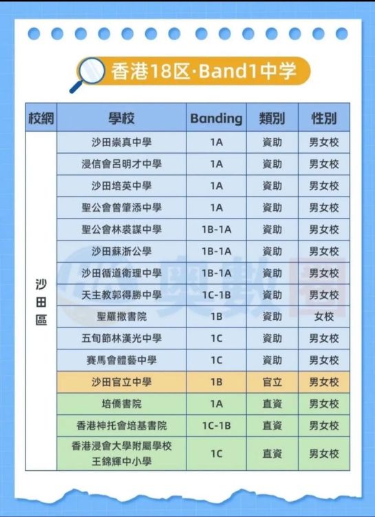 香港Band1中学插班指南:快速适应新环境的秘诀